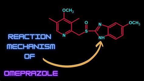 Omeprazole Mechanism