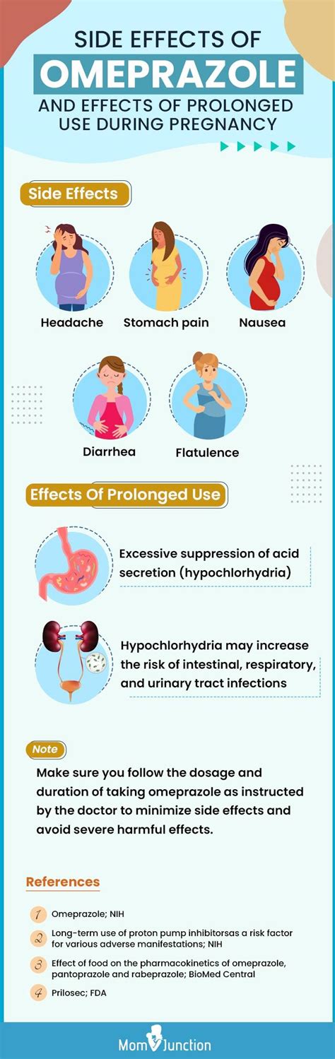 Omeprazole and Pregnancy