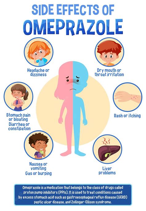 Omeprazole side effects
