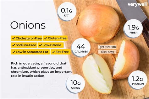 onion nutrition facts