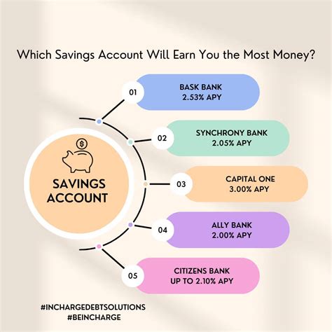 Kaiser Permanente Online Account Benefits