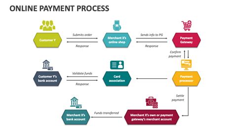 Online Bill Payment Process