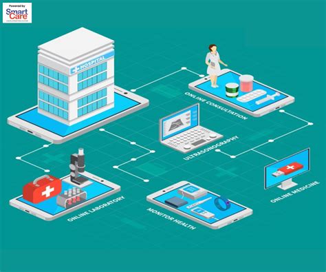 online healthcare platforms