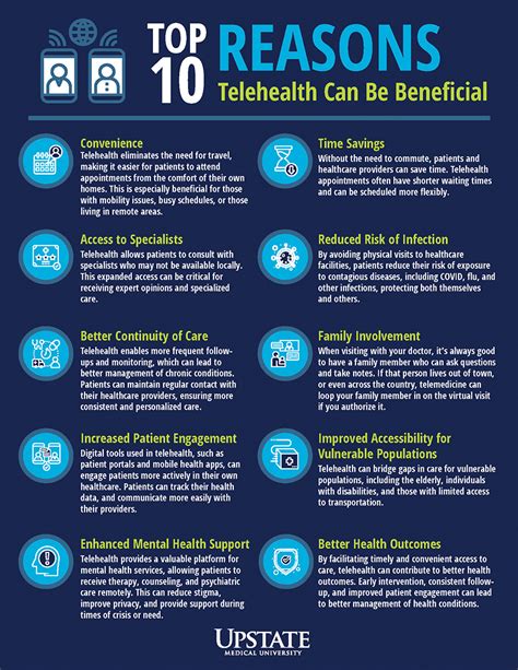 Benefits of Online Visits