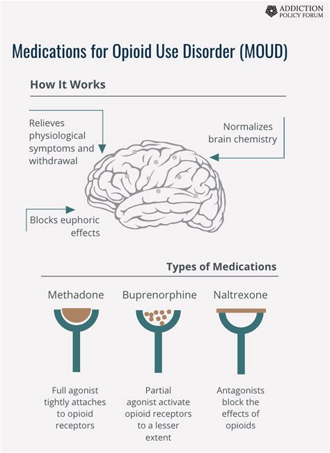 Opioid use disorder