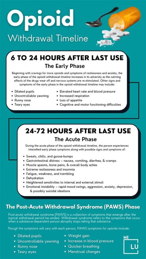 Opioid Withdrawal Prevention