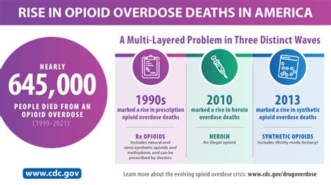 Opioids