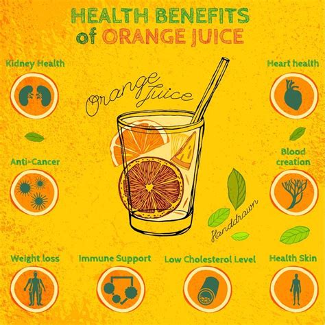 Health Considerations of Orange Juice