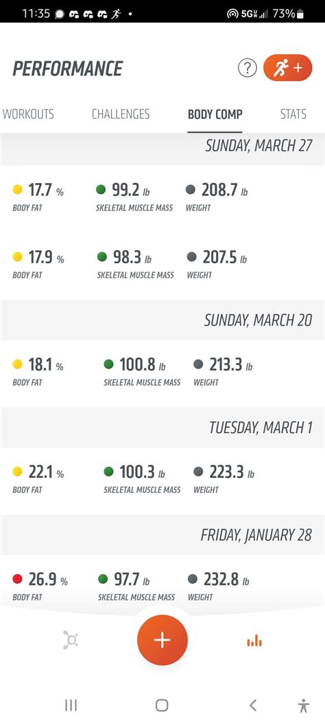 Orangetheory Weight Loss