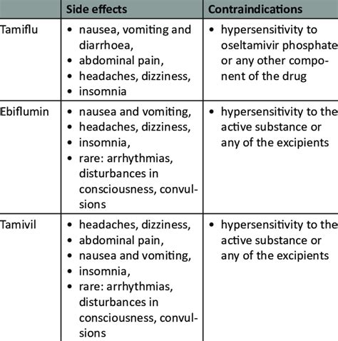 Oseltamivir side effects