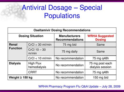 Oseltamivir in Special Populations