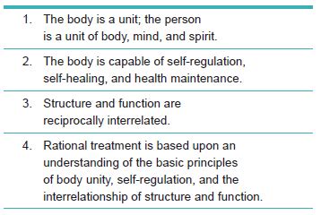 Osteopathic Medicine Principles
