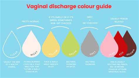 Other Types of Discharge