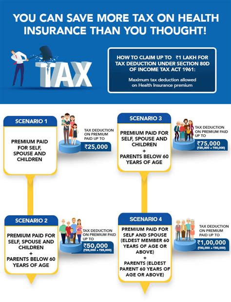 other health insurance tax tips