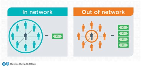 Out-of-Network Care and PPO Plans