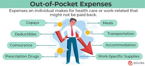 Out-of-Pocket Costs