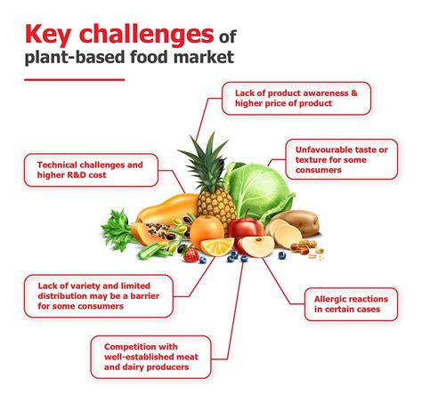 overcoming challenges vegetable-based diet