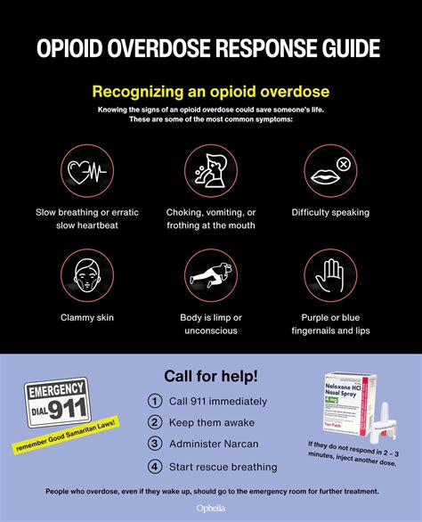 Colchicine overdose