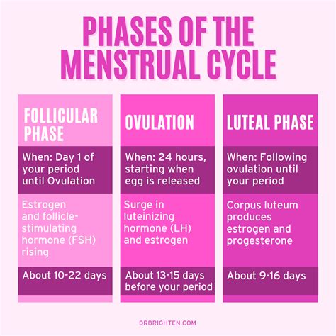 Ovulation pain and fertility