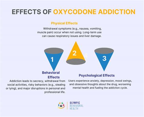 Oxycodone Paracetamol and Mental Health