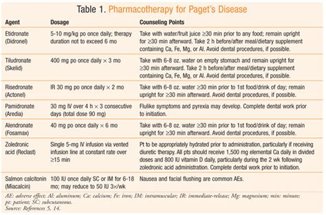 Treatment for Paget's disease
