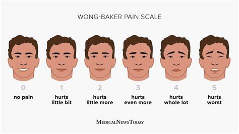 Pain Level Scale Applications