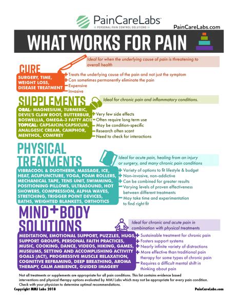 Pain Management Options