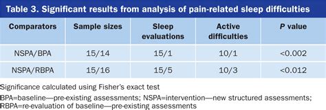 pain-related sleep