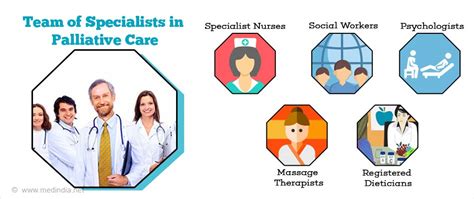 palliative care team working together