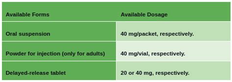 pantoprazole dosage