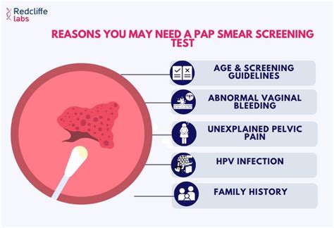 Pap Test Benefits