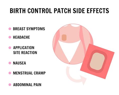 Patch Birth Control Side Effects