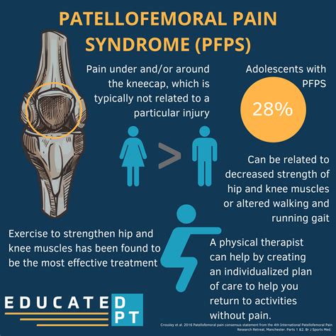 patellofemoral syndrome