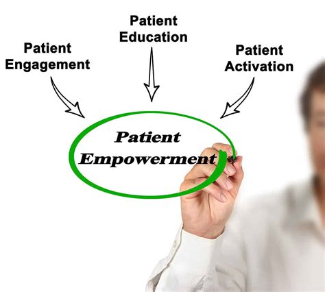 Empower Patients to Take Charge