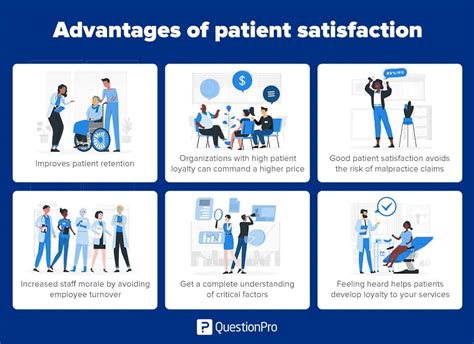 Patient Satisfaction