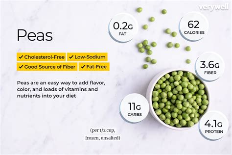 pea nutrition