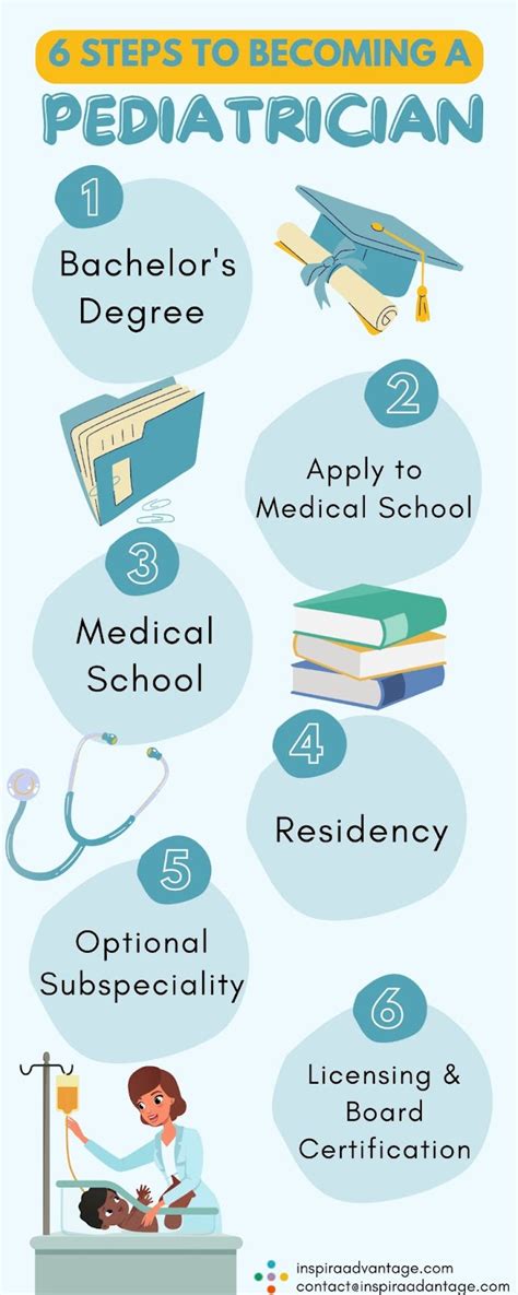 Pediatric Career Options