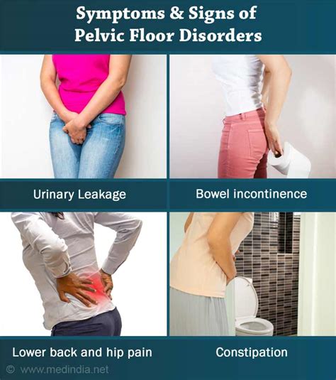 Pelvic Floor Disorders