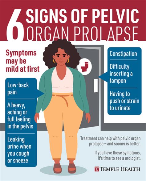 Pelvic Organ Prolapse Symptoms