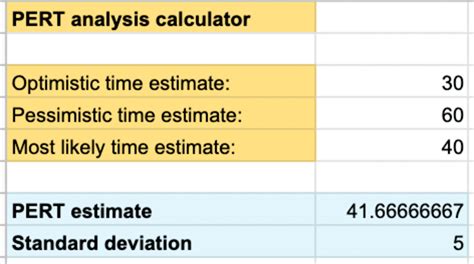 pert estimation