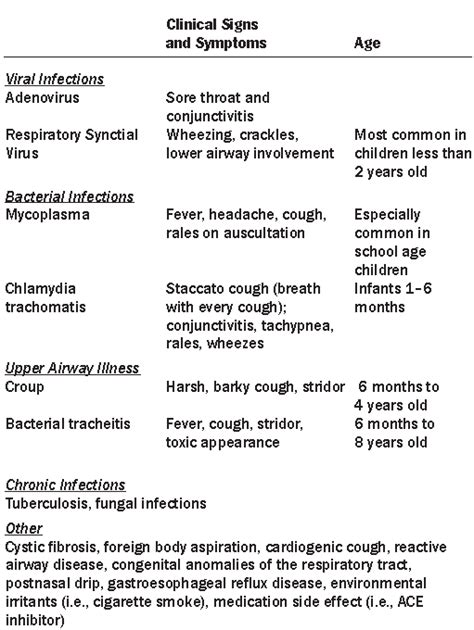 Pertussis cough prognosis