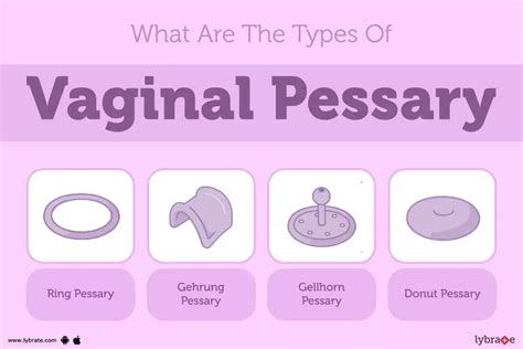 Pessary Cost