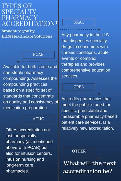 pharmacy accreditation