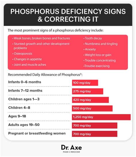 phosphorus deficiency