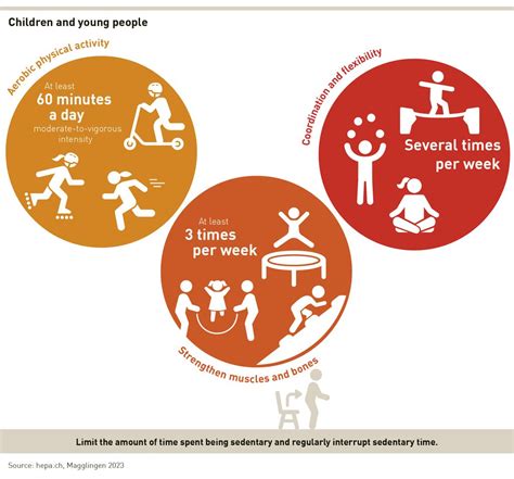 physical activity