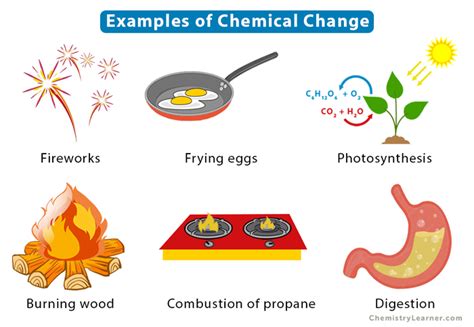 physical changes at 5 weeks pregnant