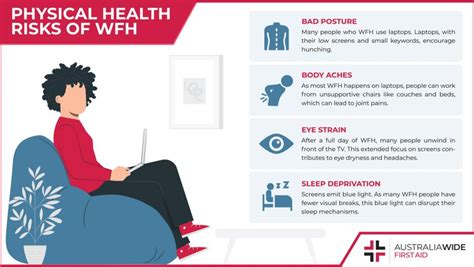 physical health risks