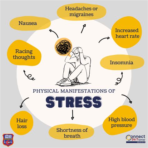 Physical Signs Of Stress