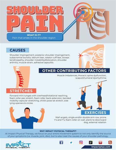 physical therapy for shoulder pain