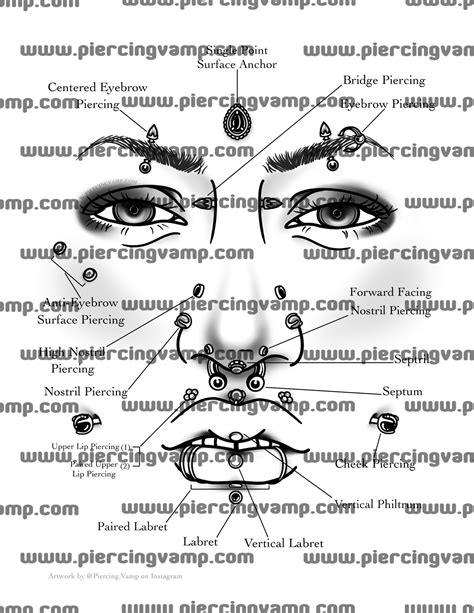 piercing guide